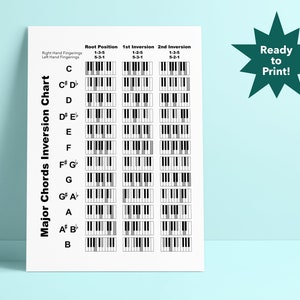 Major Chord Inversions Poster, Music Theory Poster, Music Education, Major Chords