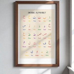 Peut inclure: Une affiche encadrée présentant l'alphabet arabe, chaque lettre étant de couleur différente. Le titre "ARABIC ALPHABET" est en haut. Chaque lettre est accompagnée d'une translittération. Le cadre est de couleur marron foncé.