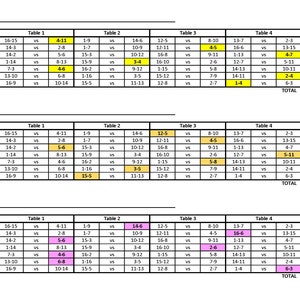 16 Player Euchre Rotation Chart.pdf 16-player Euchre Tournament Score Sheet and Rotations PDF Printable ...