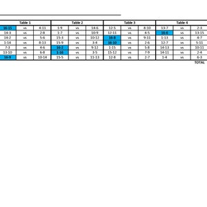 16 Player Euchre Rotation Chart.pdf 16-player Euchre Tournament Score Sheet and Rotations PDF Printable ...