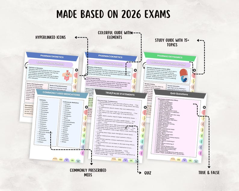 NEW Complete NCLEX Study Guide Bundle: Nursing Notes, Hyperlinked (Digital Download) image 5