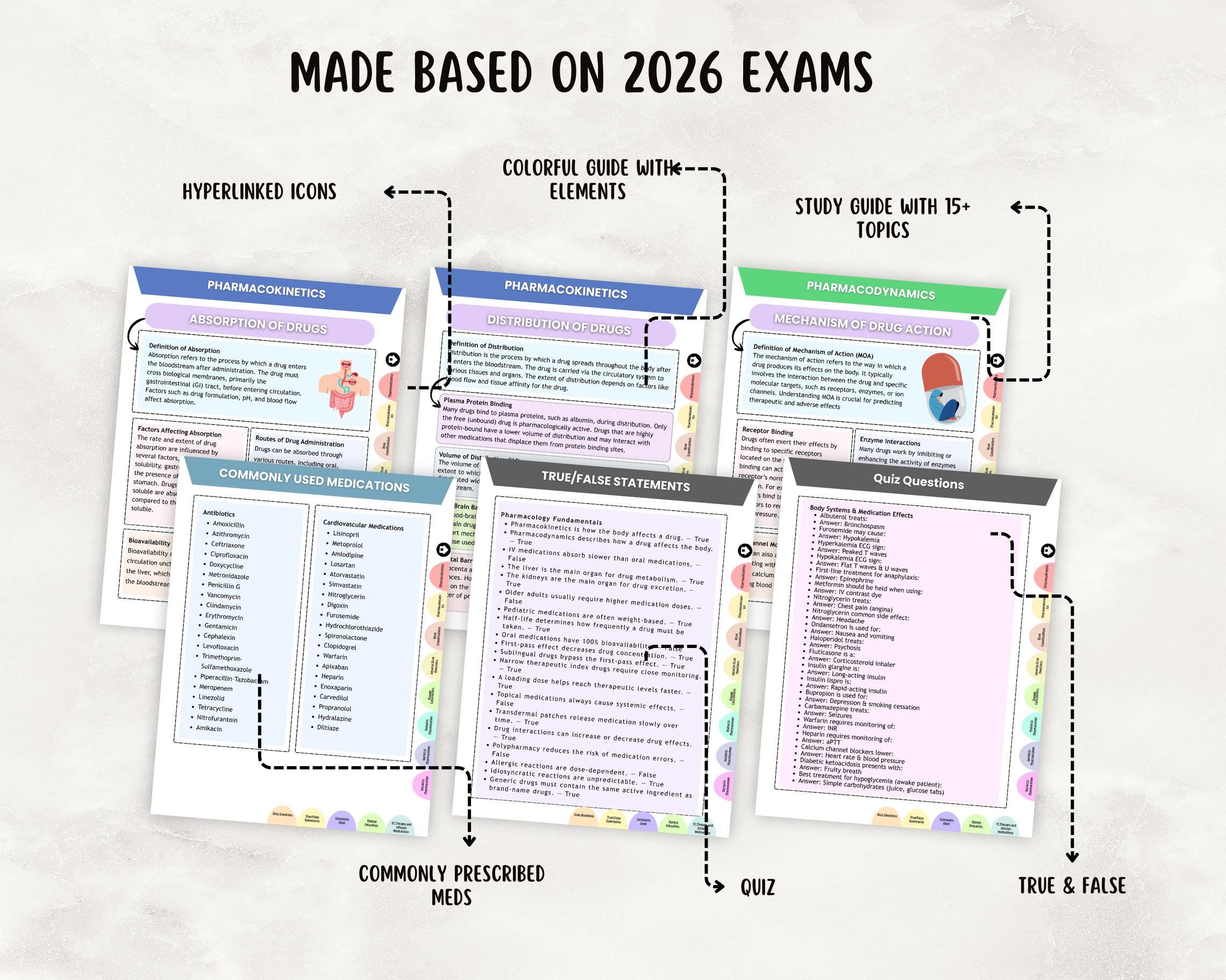 Nclex Study Guide Notes Fill In NEW Complete NCLEX Study Guide Bundle: Nursing Notes, Hyperlinked ...