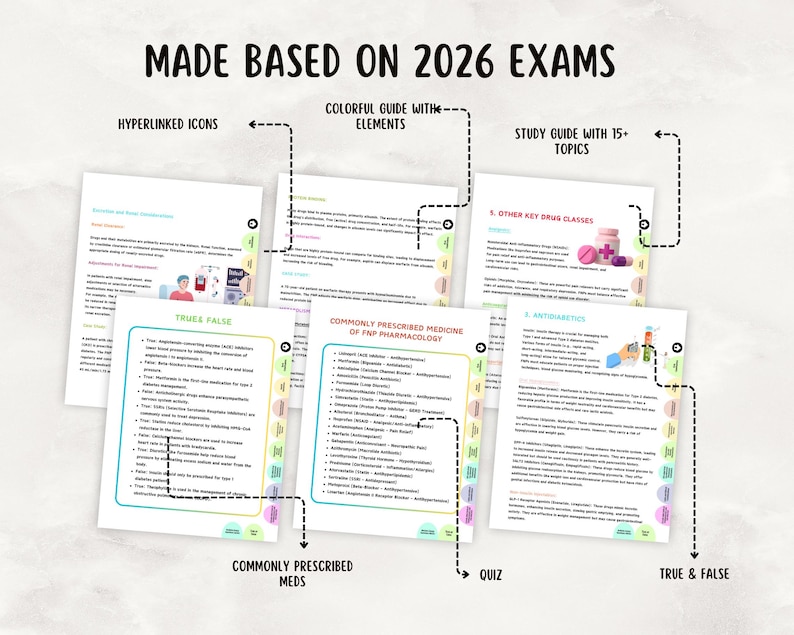 FNP Pharmacology Review Study Guide 2026 for Family Nurse Practitioner, Hyperlinked PDF image 3
