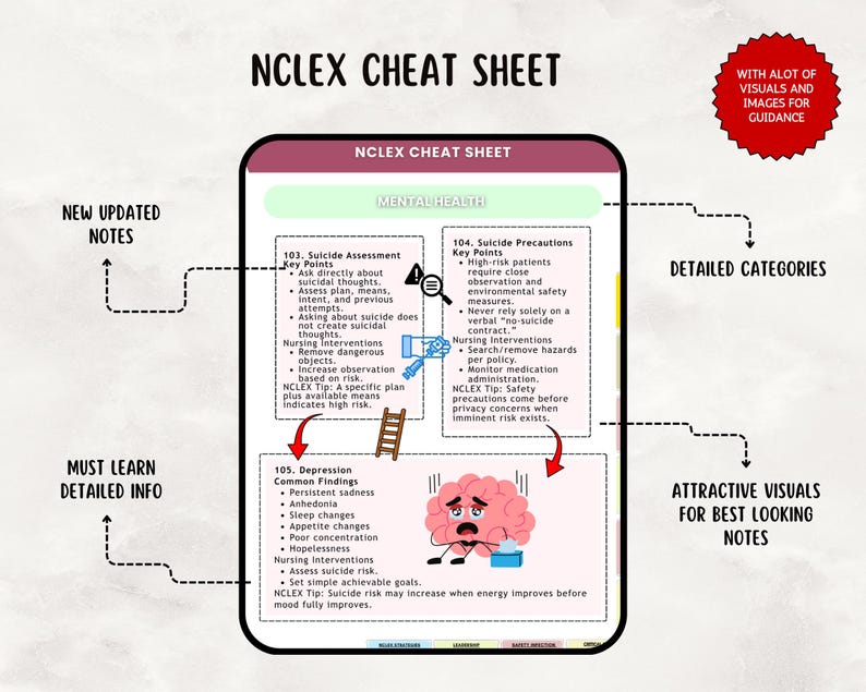 May include: An NCLEX cheat sheet study guide featuring mental health notes, suicide assessment key points, and depression findings. The document includes a pink brain illustration, a ladder icon, and text labels highlighting new updated notes, detailed categories, and attractive visuals for guidance.