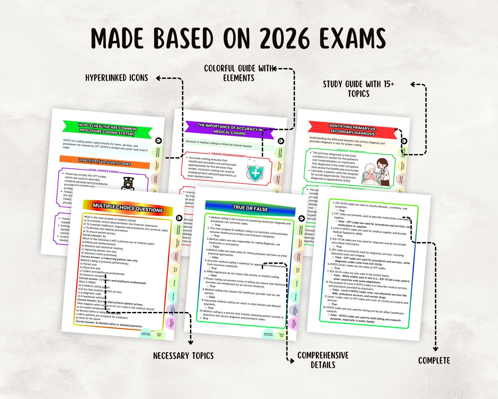Concise Study Guide Medical Coding Study Guide, ICD-10 CPT HCPCS Training, 90+ Colorful ...