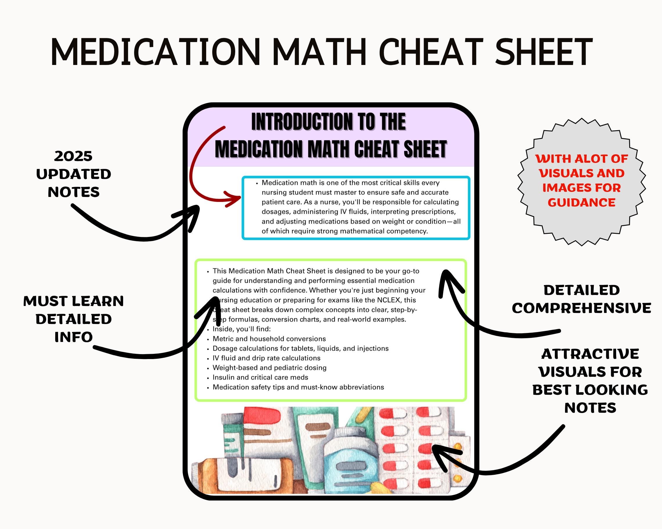 Medication Math Cheat Sheet: Nursing Dosage Calculation Guide (digital ...