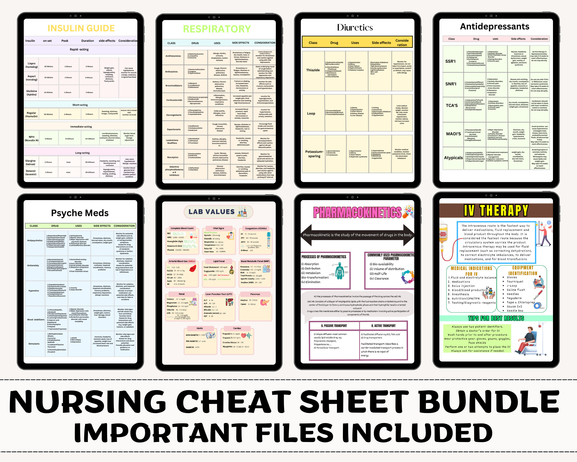 Nursing Cheat Sheets Printable