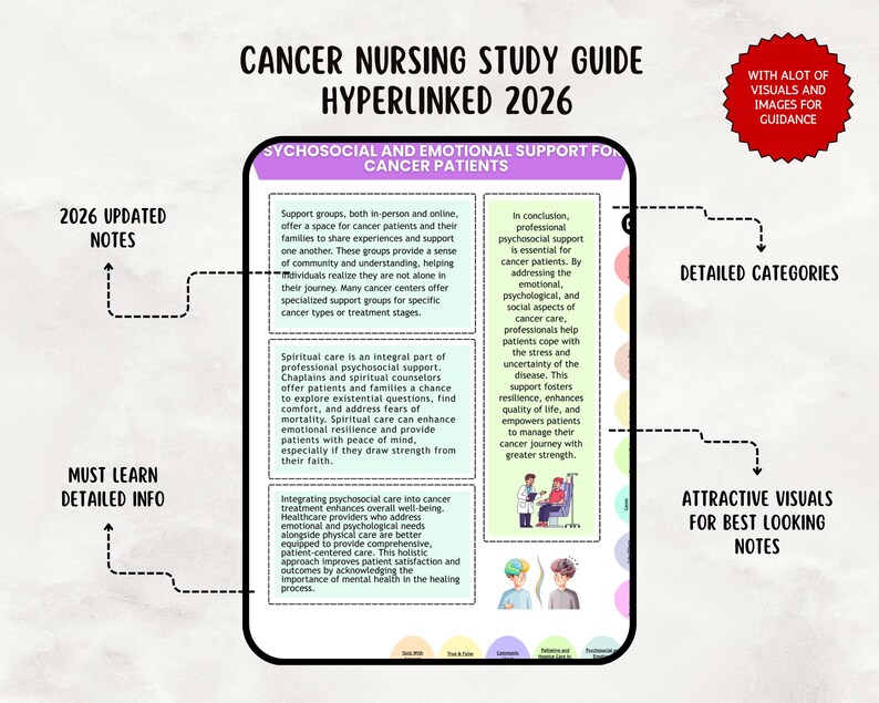 Cancer Notes NEW UPGRADED Cancer Nursing Notes: Study Guide Bundle, Hyperlinked 2026 ...
