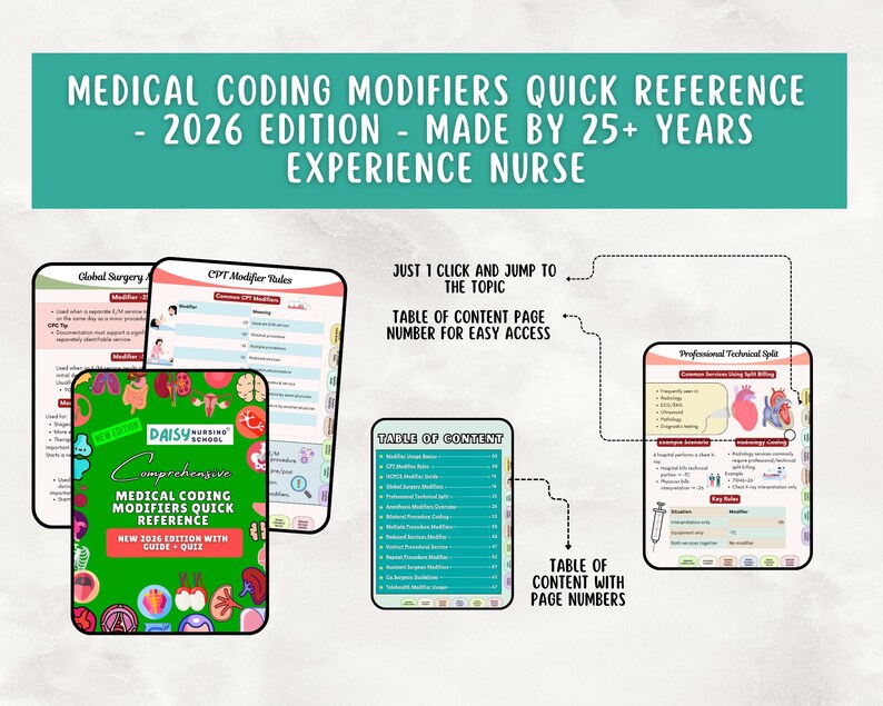 以下が含まれることがあります： ターコイズ色のバナーには「MEDICAL CODING MODIFIERS QUICK REFERENCE - 2026 EDITION - MADE BY 25+ YEARS EXPERIENCE NURSE」と表示されています。目次や例など、いくつかのデジタルリファレンスページが表示されています。