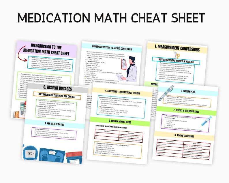 Medication Math Child Medication Math Cheat Sheet: Nursing Dosage Calculation Guide (digital ...