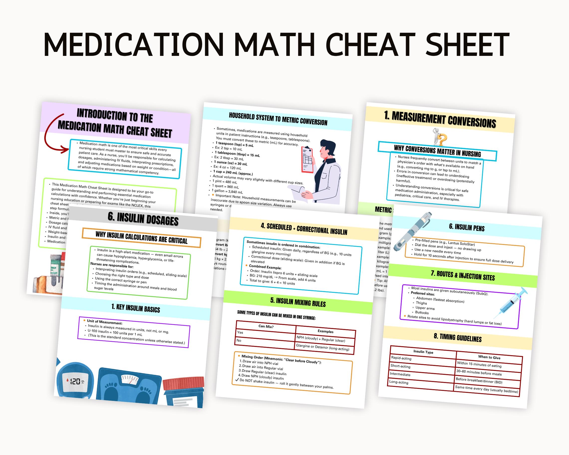 Medication Math Cheat Sheet: Nursing Dosage Calculation Guide (digital ...
