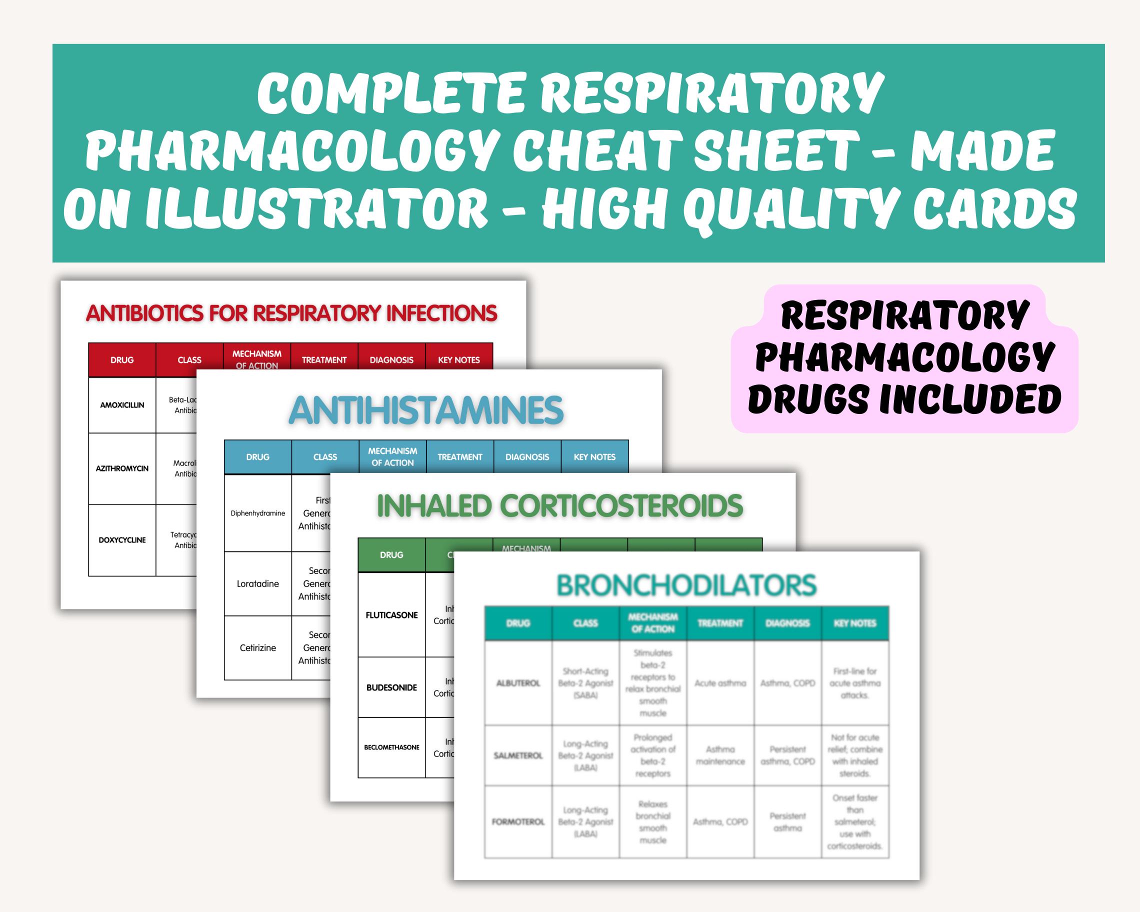 Respiratory Pharmacology Cheat Sheets: Nursing Student Bundle (PDF) - Etsy