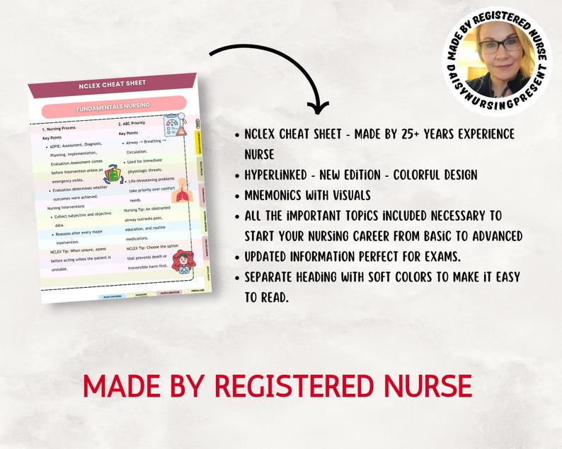 May include: A digital NCLEX cheat sheet for nursing fundamentals featuring a colorful layout with nursing process and ABC priority sections, mnemonics, and visuals. Includes text headers and a circular portrait of a registered nurse.
