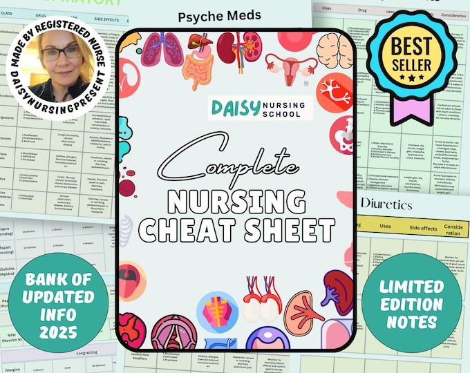 Pathophysiology Concept Map Templates | Note-taking Templates - Etsy Canada