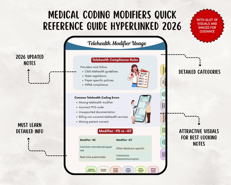 以下が含まれることがあります： 「Medical Coding Modifiers Quick Reference Guide Hyperlinked 2026」というタイトルの医療コーディングリファレンスガイド。このガイドには、遠隔医療修飾子の使用、コンプライアンスルール、コーディングエラー、修飾子の比較が含まれています。