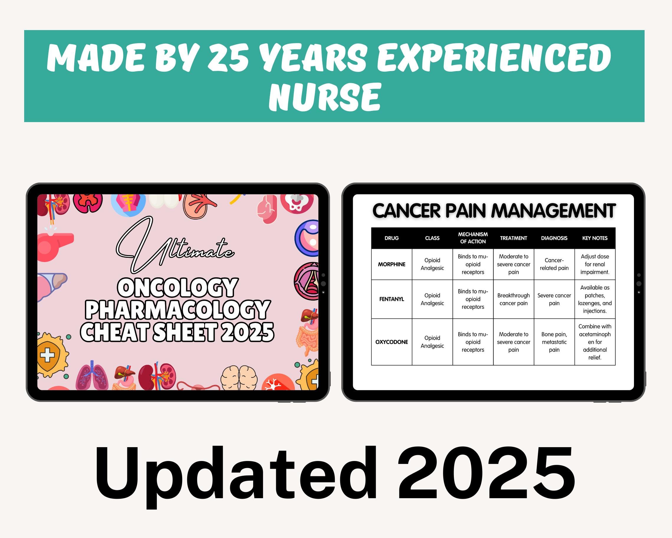 Oncology Pharmacology Cheat Sheet 2025: Nurse Study Guide (digital ...