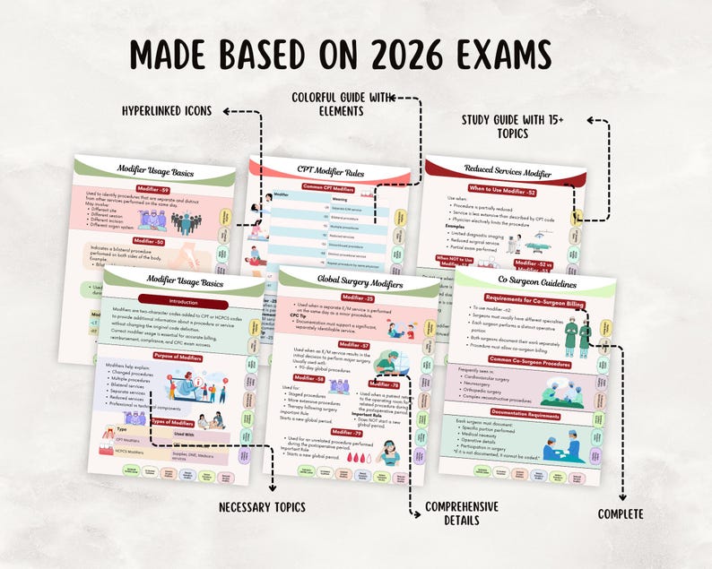 以下が含まれることがあります： 「MADE BASED ON 2026 EXAMS」と「STUDY GUIDE WITH 15+ TOPICS」のテキストが入った学習ガイド。カラフルな要素とハイパーリンクアイコンが含まれています。Modifier Usage BasicsやCo-Surgeon Guidelinesなどのトピックをカバーしています。