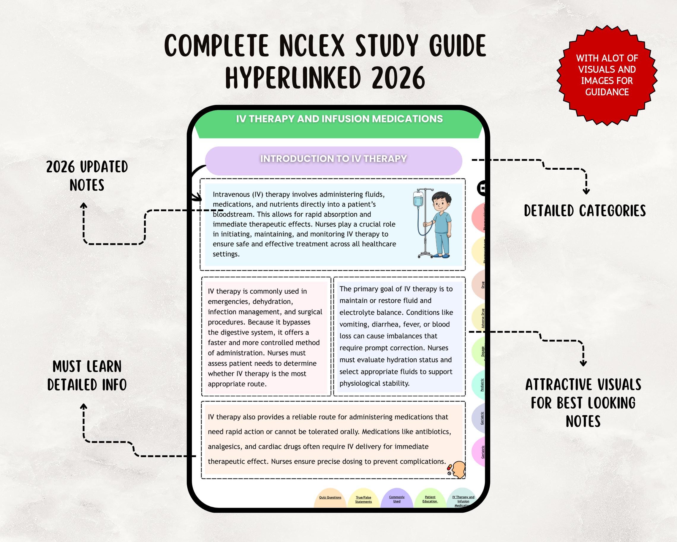 NEW Complete NCLEX Study Guide Bundle: Nursing Notes, Hyperlinked ...