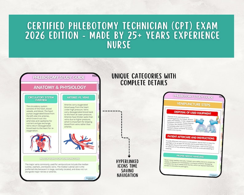 Phlebotomy Study Guide, 10+ Topics, Colorful and Concise, Hyperlinked ...