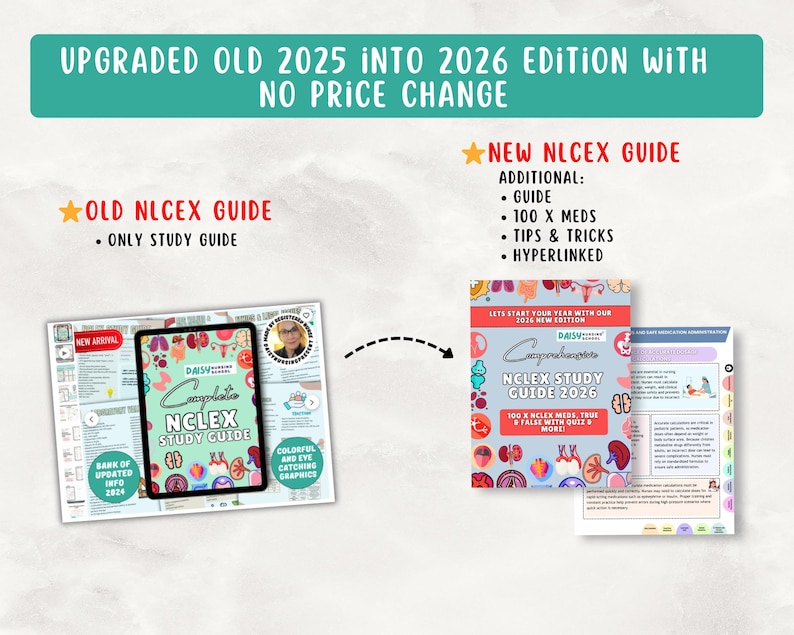 NEW Complete NCLEX Study Guide Bundle: Nursing Notes, Hyperlinked (Digital Download) image 2