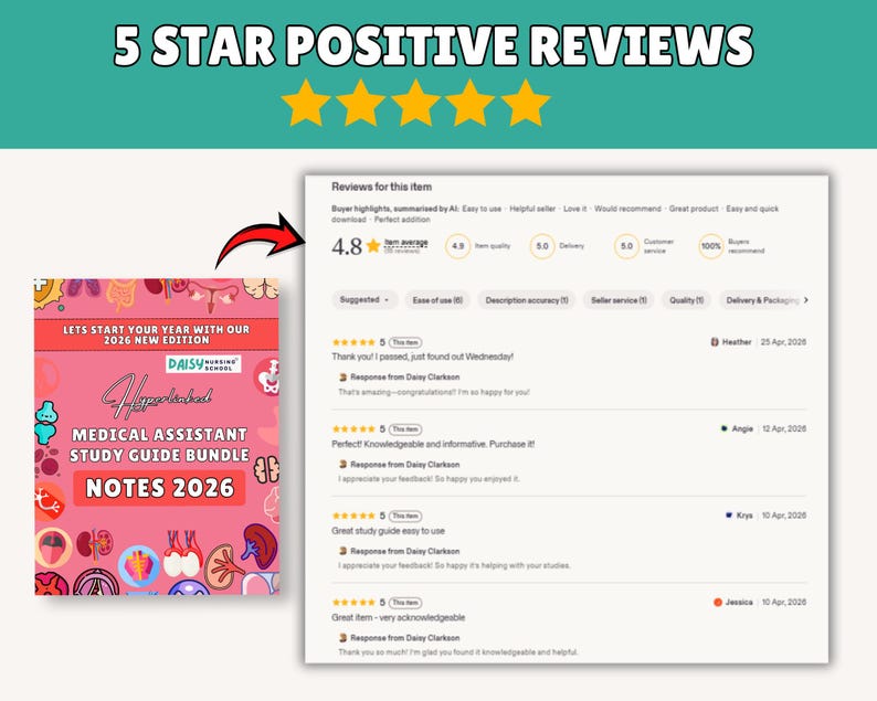 K&ouml;nnte beinhalten: Ein pinkfarbenes Medical Assistant Study Guide Bundle, Notes 2026, mit einer 4,8-Sterne-Bewertung. Das Cover zeigt anatomische Illustrationen und den Text "5 Sterne positive Bewertungen". Die Bewertungen stammen von zufriedenen Kunden.