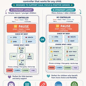 May include: A visual strategy controller guide featuring two layout options: a 4-strategy layout for younger children and an 8-strategy layout for older children. The guide includes text, icons, and instructions for pause, check, think, and choose.