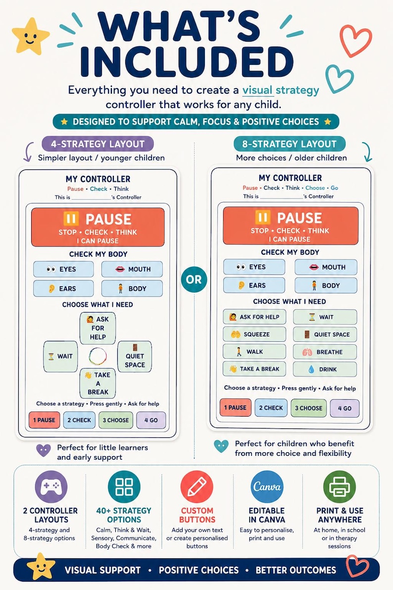 May include: A visual strategy controller guide featuring two layout options: a 4-strategy layout for younger children and an 8-strategy layout for older children. The guide includes text, icons, and instructions for pause, check, think, and choose.