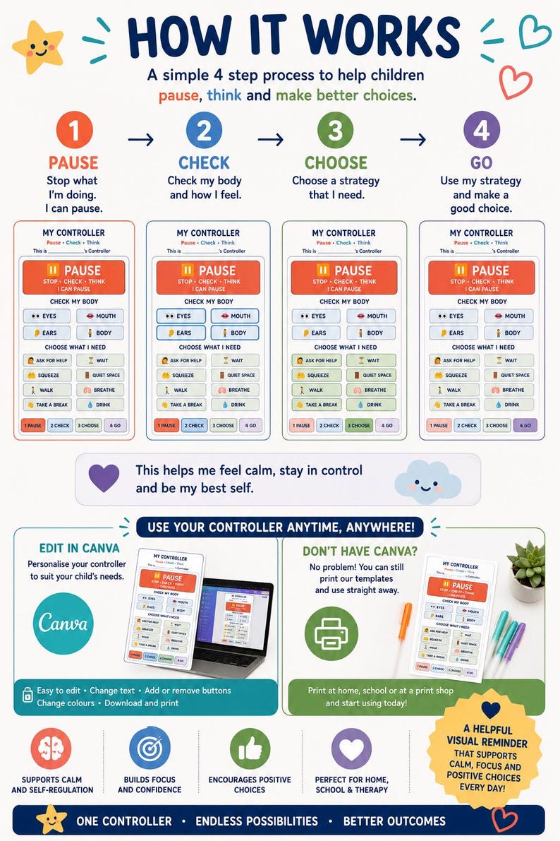 May include: An educational infographic titled HOW IT WORKS, outlining a four-step process for children to pause, check, choose, and go. It features colourful controller templates with icons for self-regulation, plus instructions for editing in Canva or printing.