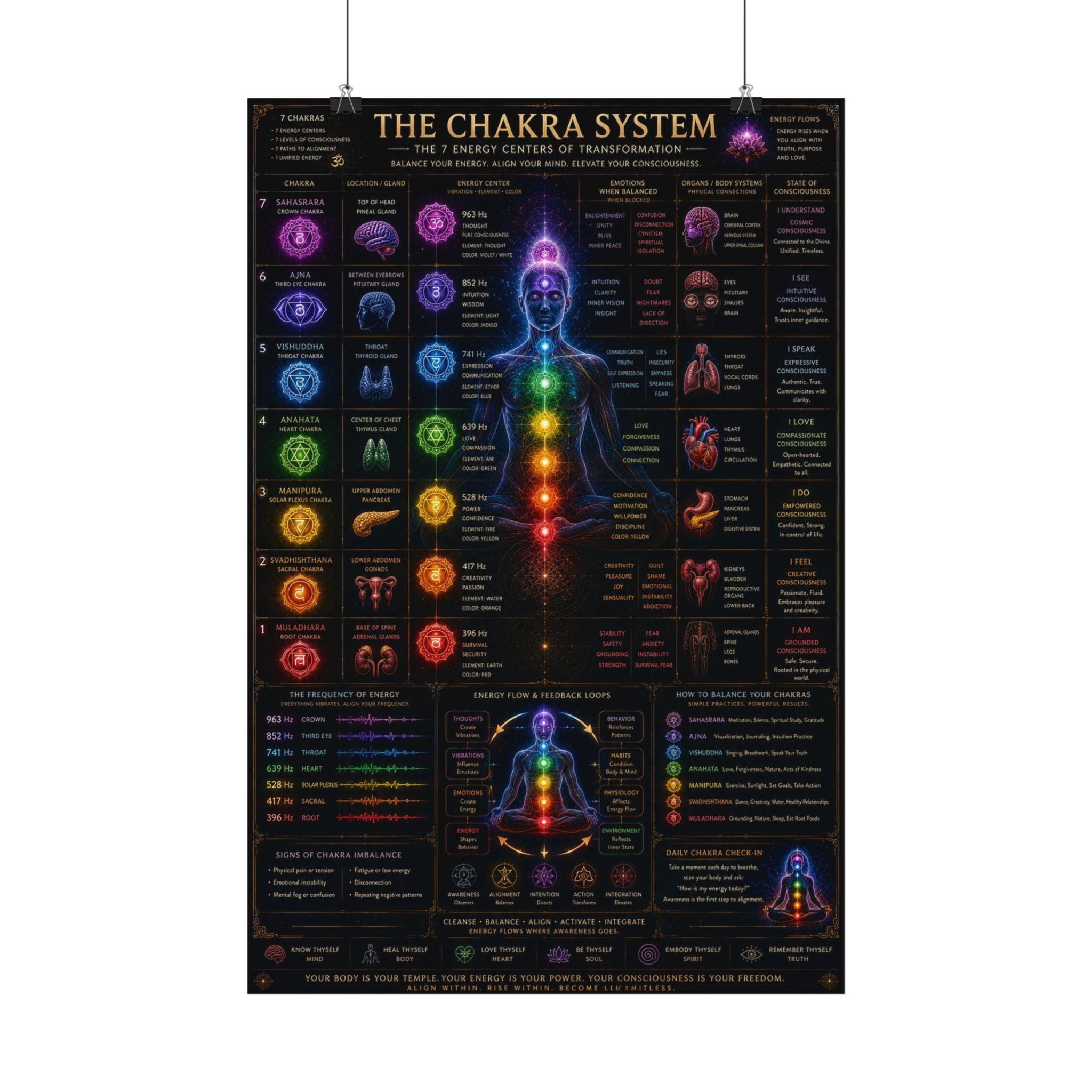 Chakra System Diagram Satin Poster | Rainbow Energy Centers, Yoga Wall ...