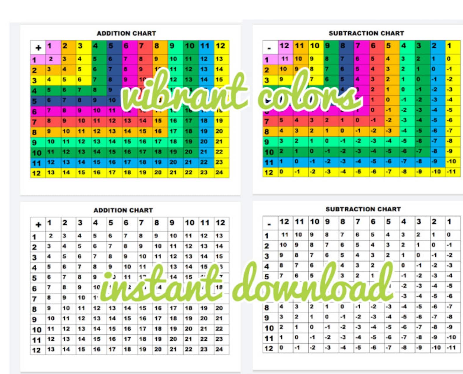 Multiplication Chart, Division Chart, Addition Chart, Subtraction Chart