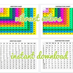 multiplication chart, division chart, addition chart, subtraction chart numbers 1-100, 101-200 color or b&w printable 12 page printable