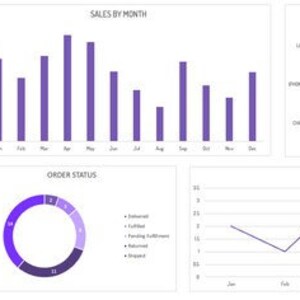 E-commerce Sales Dashboard