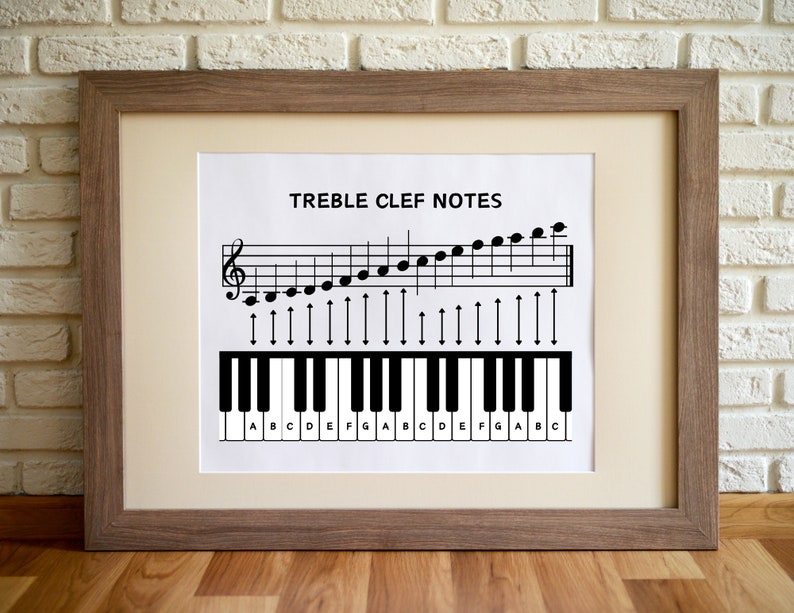Treble Cleff Note Graph Treble Clef Notes Printable Chart | Piano Notes Learning | Music ...