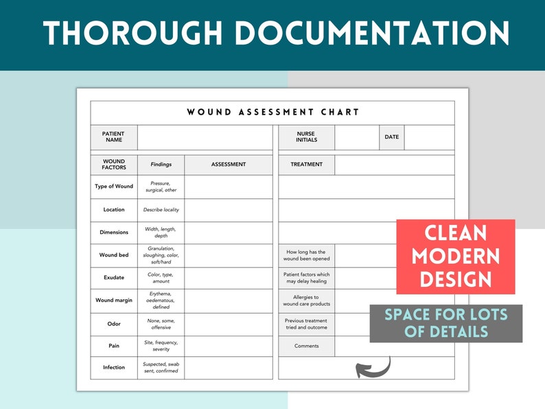 Wound Assessment Chart, Wound Management Chart for Nurses, Wound Chart