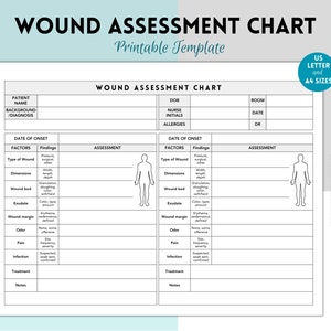 Wound Assessment Chart, Wound Management Chart for Nurses, Wound Chart for Carer, Patient Assessment, Skin Assessment, Nursing Student Guide