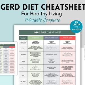 Cheatsheet voor GERD-dieet, voedingsschema, zure reflux, gids voor brandend maagzuur, boodschappenlijst gastritis, afdrukbare GERD-boodschappenlijst, gezondheidsmaaltijden