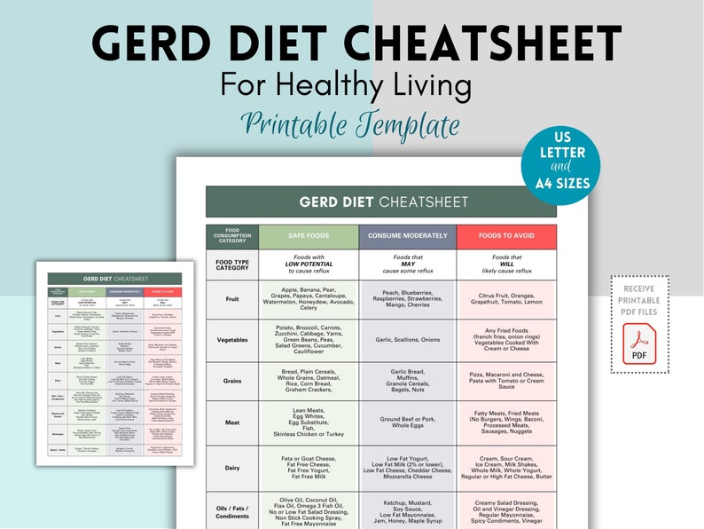 GERD Diet Cheatsheet, Food List, Food Chart, Acid Reflux, Heartburn