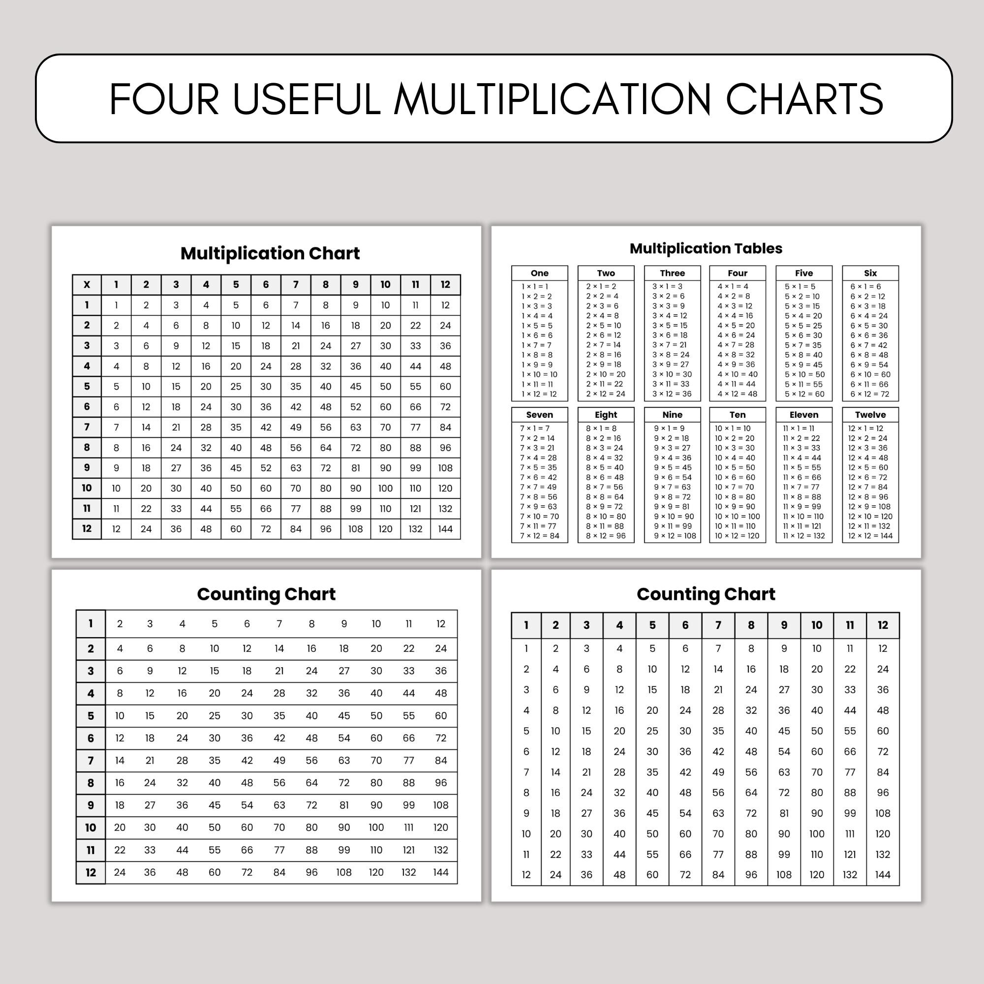Printable Multiplication Chart and Worksheets, Home School Chart for ...