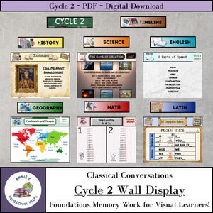 May include: A digital download educational wall display for Cycle 2, covering history, science, English, geography, maths, and Latin. Includes a map of continents, multiplication tables, and the 8 parts of speech. Designed for visual learners.