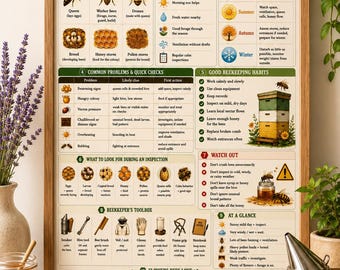 Beginner Beekeeping Chart PDF + Hive Inspection Checklist | Honey Bee Guide, Apiary Reference, Homestead Bee Poster
