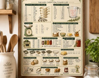 Kitchen Conversion Chart PDF | Cooking & Baking Measurement Poster,  Canning  Pantry Reference Guide