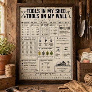 Puede incluir: Una impresión enmarcada titulada "TOOLS IN MY SHED TOOLS ON MY WALL" con información sobre jardinería y vida en el hogar. La impresión incluye gráficos sobre temperatura, peso, volumen, longitud, suelo y pH del agua. Se ven un martillo, clavos y otras herramientas.