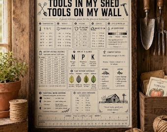 Homestead Quick Reference Chart PDF | Garden Shed Poster, Workshop Conversion Guide, Greenhouse Chart