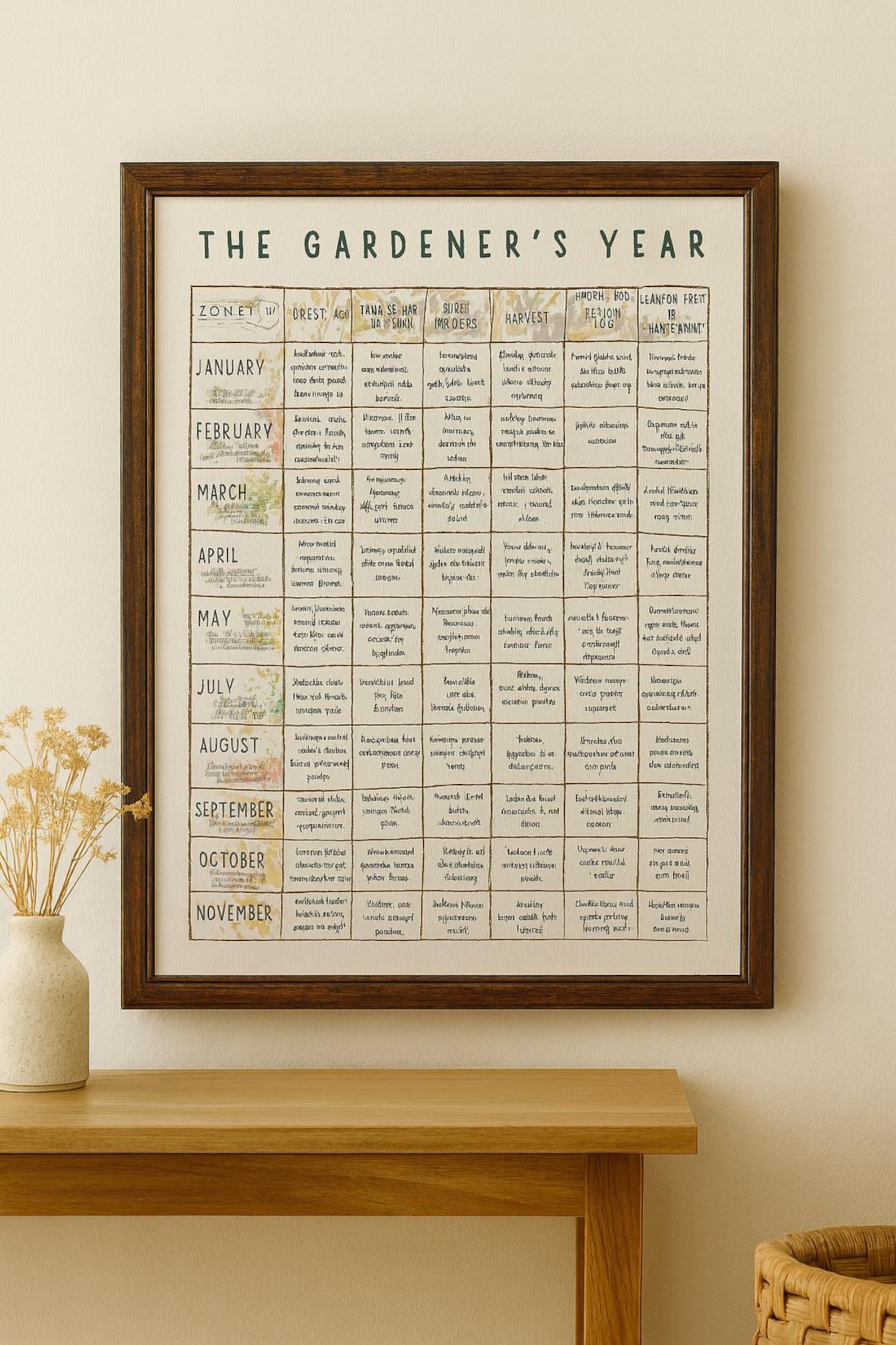Zone 8 Planting Guide PDF Monthly Garden Calendar Printable Etsy