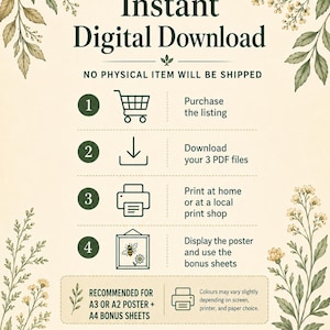 May include: An instructional graphic for an instant digital download featuring botanical illustrations. It outlines four steps: purchase, download three PDF files, print at home or a shop, and display the poster. Includes a note on A3, A2, and A4 sizes.