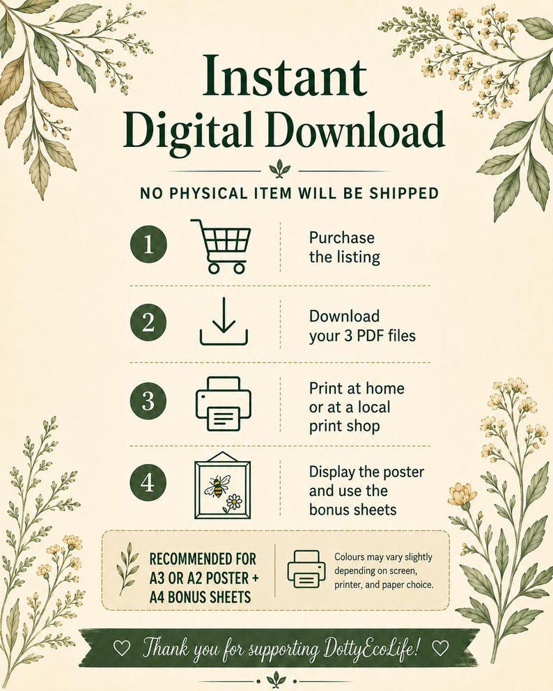 May include: An instructional graphic for an instant digital download featuring botanical illustrations. It outlines four steps: purchase, download three PDF files, print at home or a shop, and display the poster. Includes a note on A3, A2, and A4 sizes.