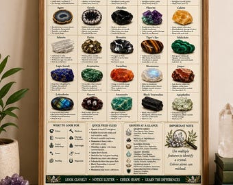 Crystal Identifier Printable PDF, Crystal Identification Chart