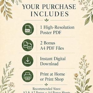 May include: A digital download information sheet with a cream background and green botanical illustrations. Text reads: YOUR PURCHASE INCLUDES, 1 High-Resolution Poster PDF, 2 Bonus A4 PDF Files, Instant Digital Download, Print at Home or Print Shop.