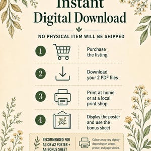 Instant digital download image for the Zone 9 Planting Guide showing no physical item will be shipped, with steps to purchase, download two PDF files, print at home or a local print shop, and display, frame, laminate, or use the chart in a garden binder.