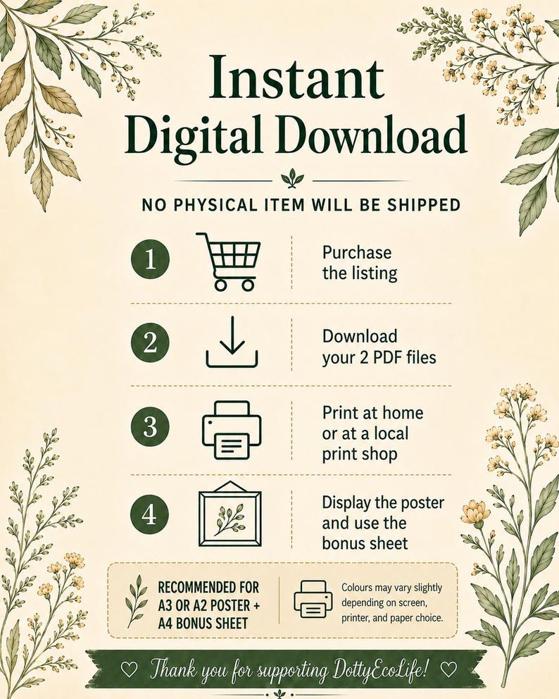 Instant digital download image for the Zone 9 Planting Guide showing no physical item will be shipped, with steps to purchase, download two PDF files, print at home or a local print shop, and display, frame, laminate, or use the chart in a garden binder.